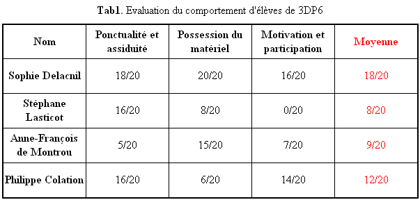 positionnement caption par dfaut : en haut texte centr