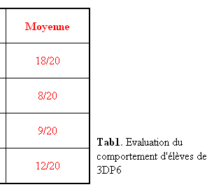 lgende situe  droite en bas du tableau