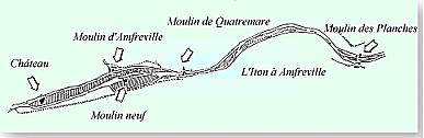 plan des implantations des moulins le long de l'iton