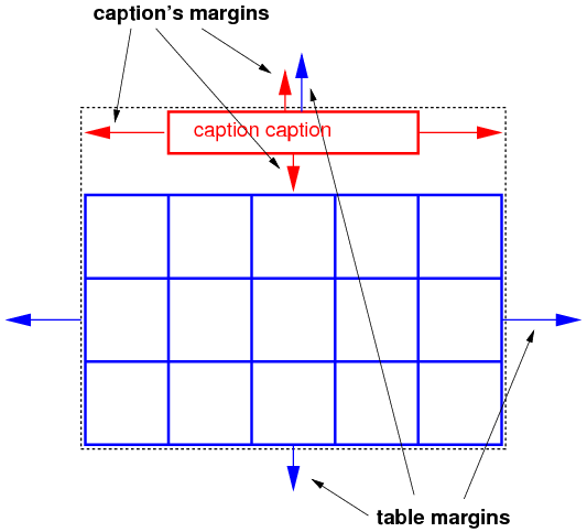 illustration du comportement de caption (w3c)